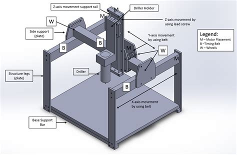 cnc drawing machine design